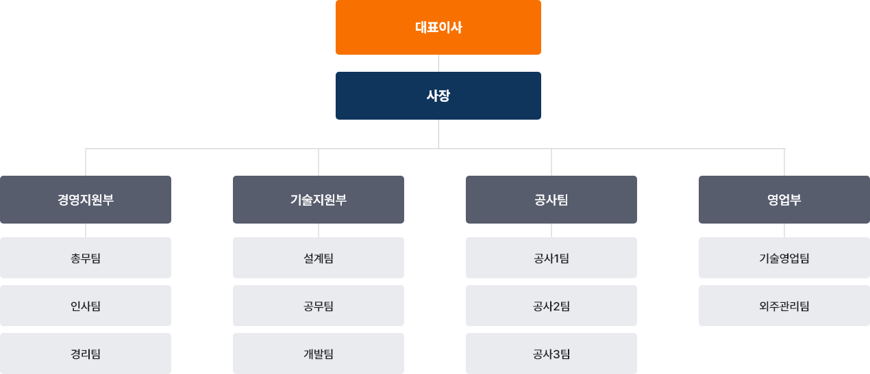 리더건설 조직도