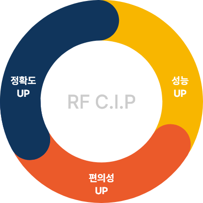RF C.I.P소개